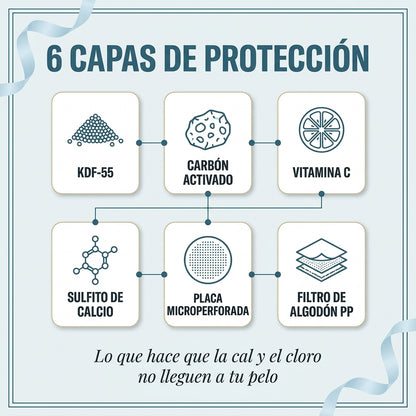 HidroBoost — Cuida Tu Pelo Desde la Ducha