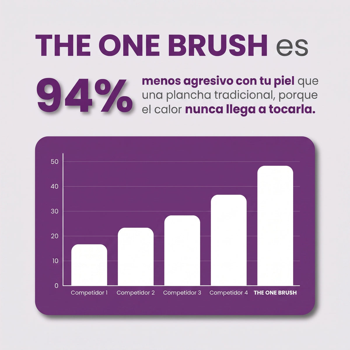 Peine Alisador Inalámbrico - THE ONE BRUSH (Sellado Iónico)