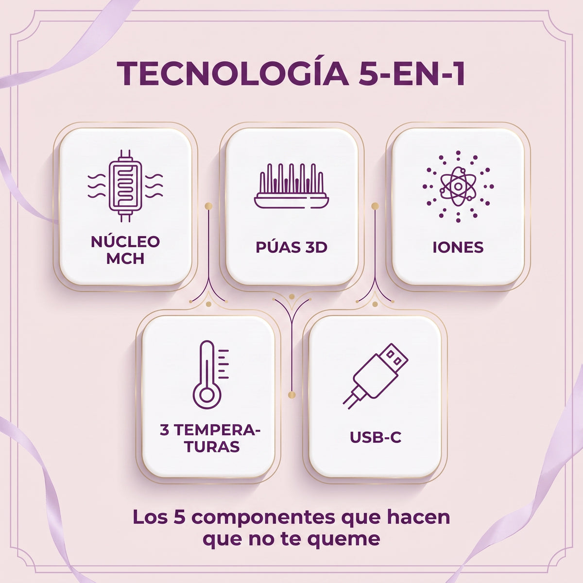 Peine Alisador Inalámbrico - THE ONE BRUSH (Sellado Iónico)