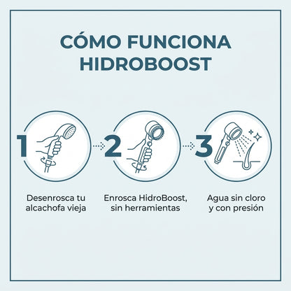 HidroBoost — Cuida Tu Pelo Desde la Ducha
